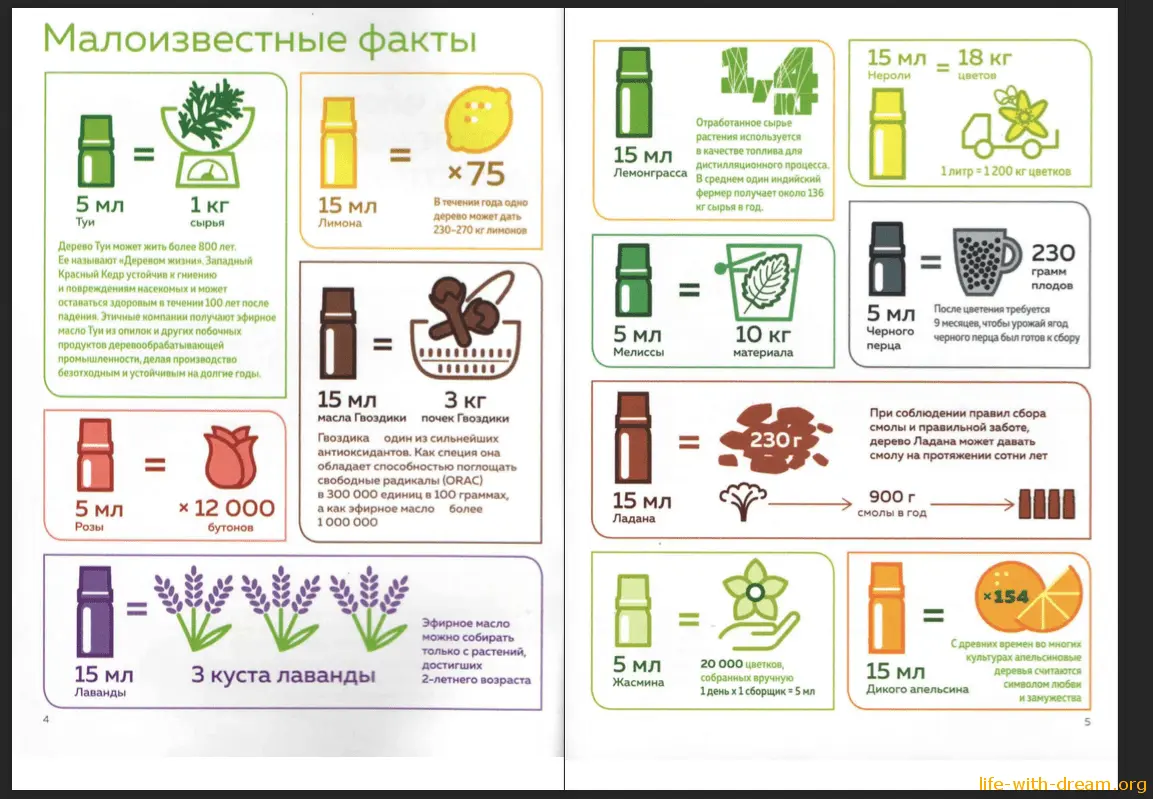 Безопасное применение масел doTERRA для детей и беременных 2026